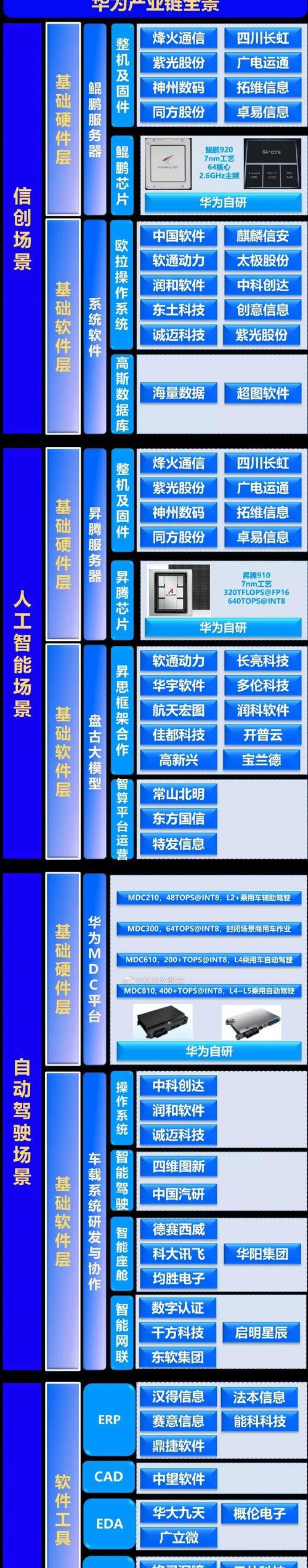 华为同方电脑主板的拆卸步骤是什么？需要注意什么？  第2张