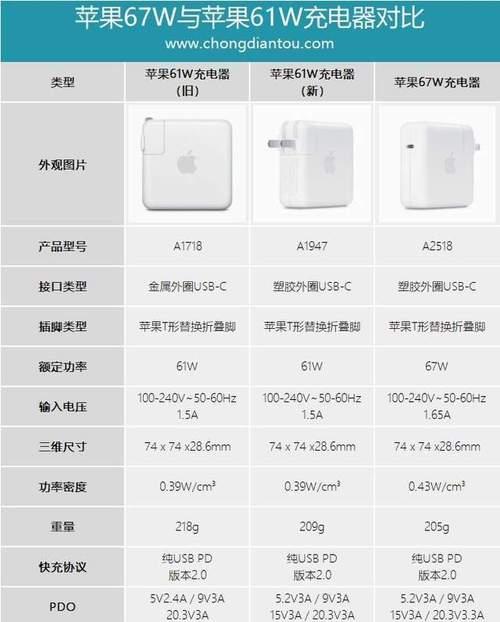 充热水袋充电器多少瓦的？功率选择和使用建议是什么？  第3张