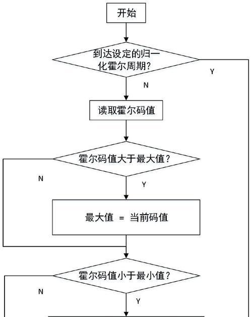 以太网测速为0的原因是什么？如何解决测速问题？  第3张