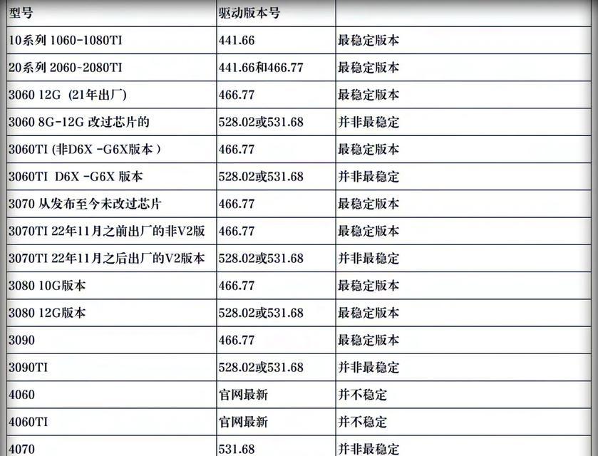 如何搜索显卡的老版本驱动？  第3张