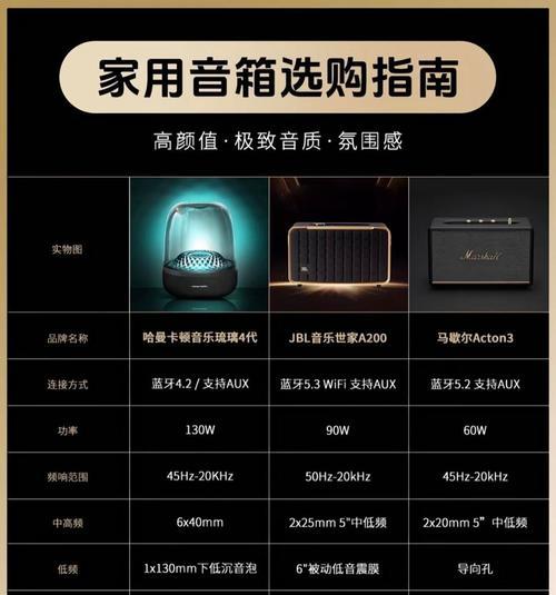 蓝牙低音炮无声音解决方法？是否需要更换？  第1张