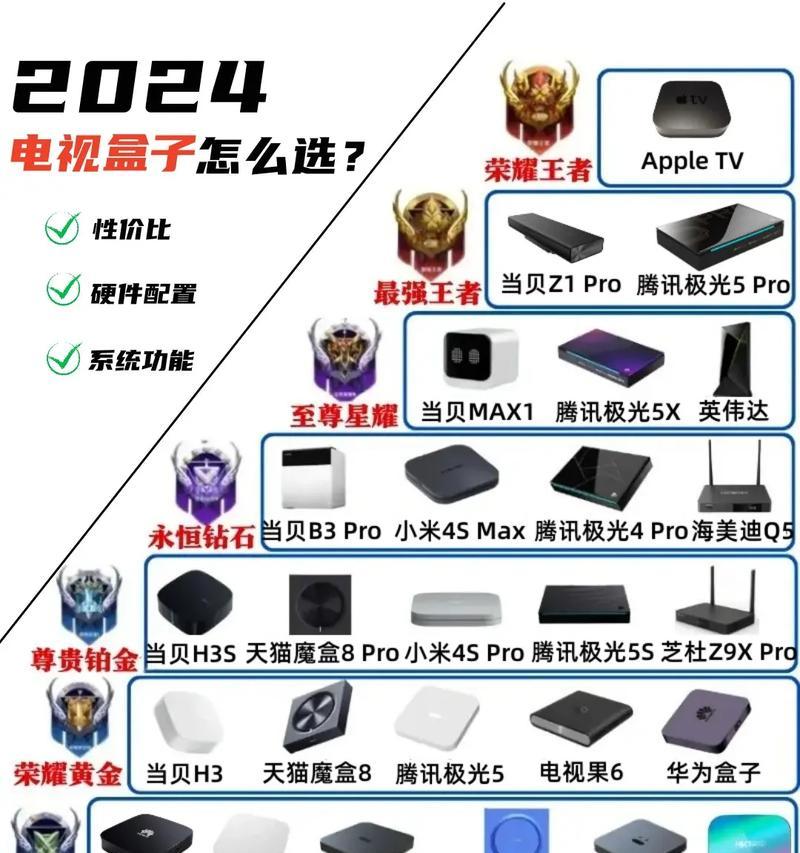 机顶盒选择与电视直播观看方法是什么？  第3张