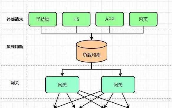 副网关的定义是什么？在什么情况下使用？  第1张