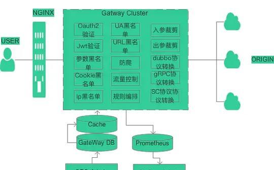 副网关的定义是什么？在什么情况下使用？  第2张
