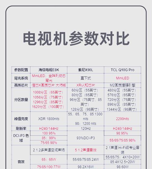 买appletv配什么电视机？选购建议和搭配指南是什么？  第3张