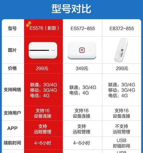 直插手机里的无线网卡如何使用？使用方法是什么？  第1张