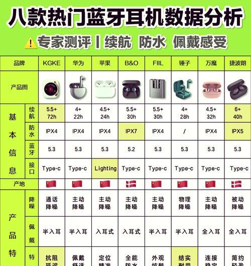 蓝牙耳机长期存放的方法是什么？需要注意什么？  第3张