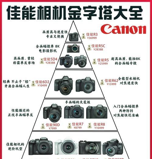 佳能540相机照片导出方法是什么？操作步骤详解？  第1张