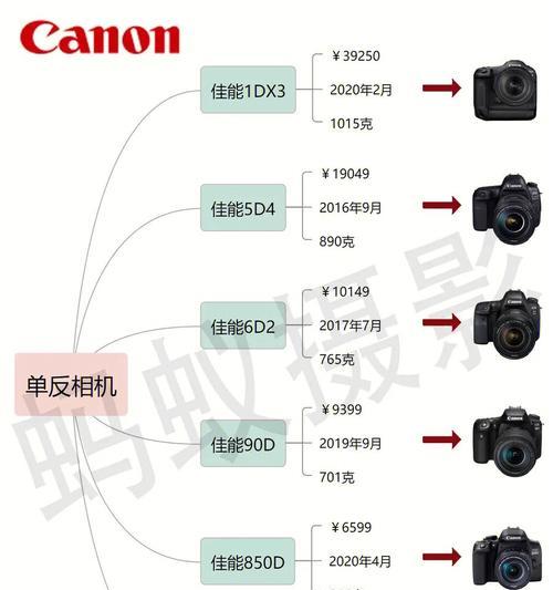 佳能540相机照片导出方法是什么？操作步骤详解？  第2张
