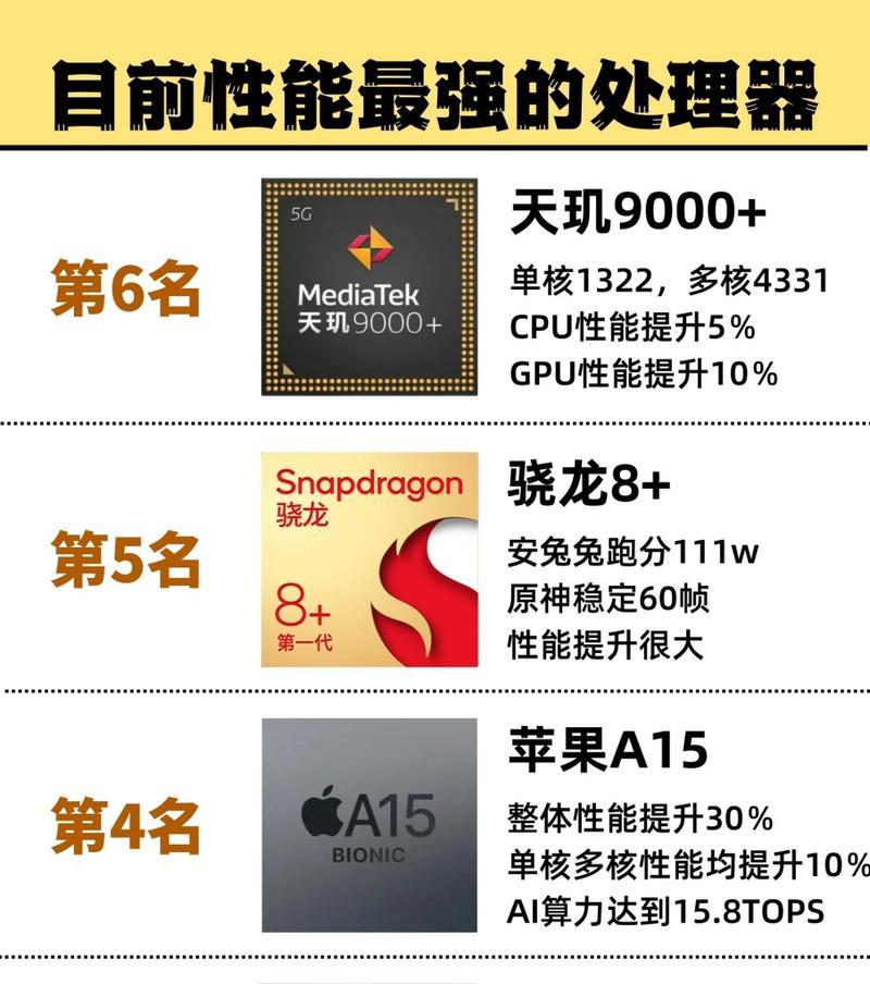 骁龙显卡设置步骤是什么？  第3张