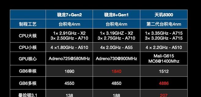 骁龙显卡设置步骤是什么？  第2张