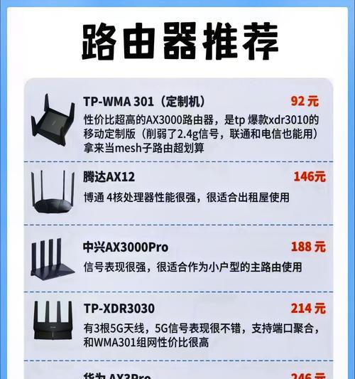 路由器TC与AX版本哪个更适合家用？选择时应考虑哪些因素？  第3张