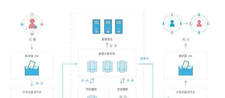 游戏机直播推流操作步骤是什么？  第1张