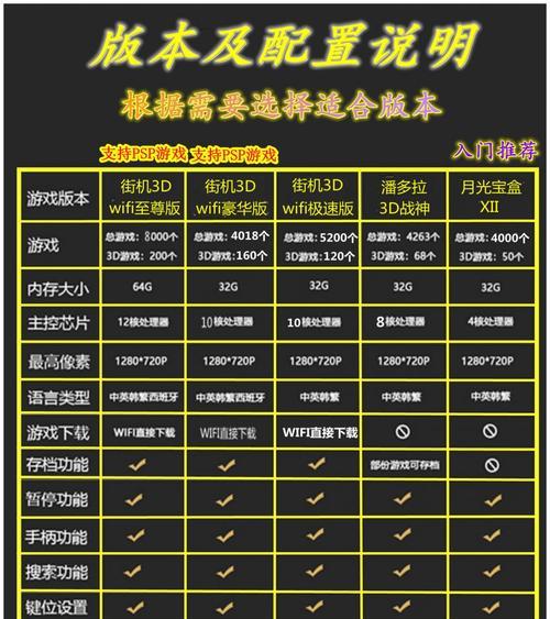 潘多拉游戏机无法进入游戏怎么办？常见故障及解决方法是什么？  第3张