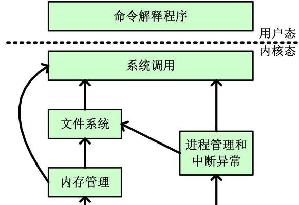 联盟三大操作系统具体是哪些？各自有何特点？  第3张