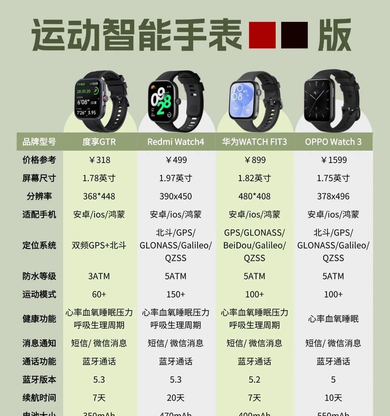 手环智能手表如何正确使用运动计步功能？  第2张