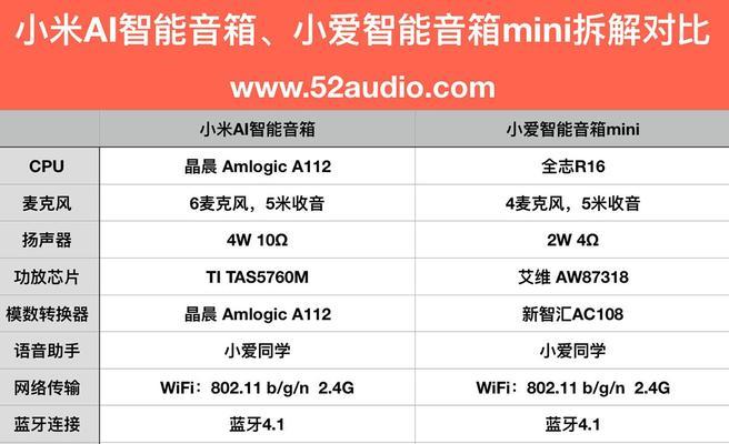 小爱智能手表的品牌和功能有哪些？  第1张