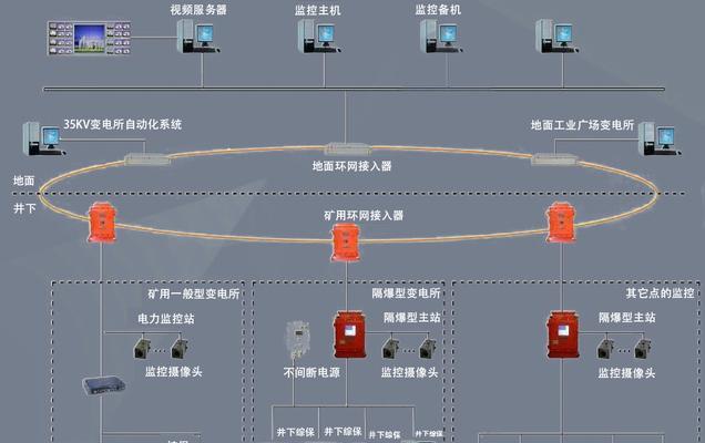 监控电源导致跳闸的原因是什么？  第2张