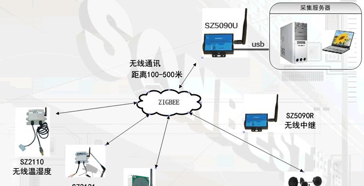 网关未激活导致连接失败怎么办？解决方法是什么？  第2张