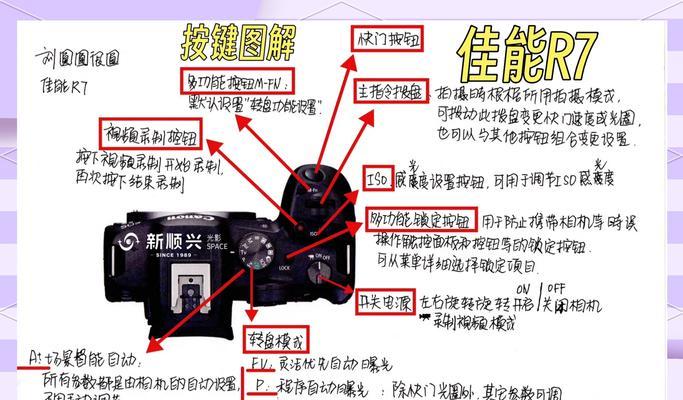 佳能相机相机套怎么取下？操作步骤是什么？  第1张