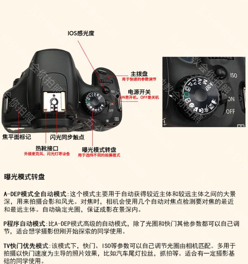 佳能相机相机套怎么取下？操作步骤是什么？  第3张