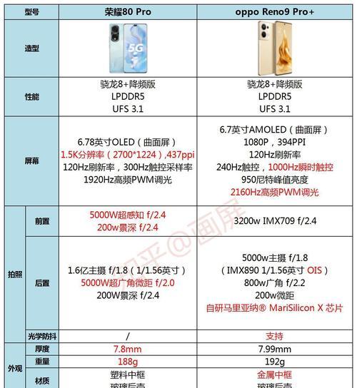 荣耀80pro手机变黑白后如何恢复彩色显示？  第3张