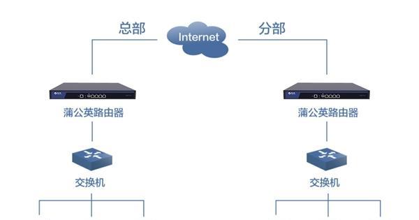 企业级路由器重启方法是什么？  第2张
