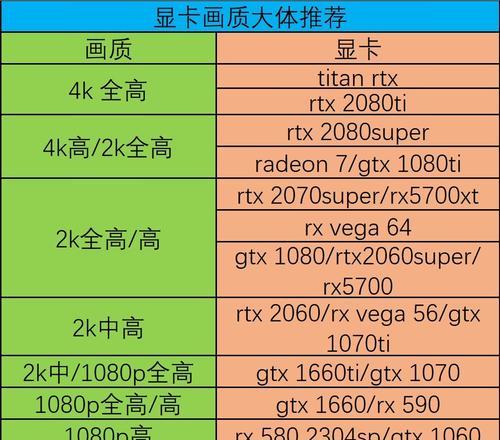 如何关闭显卡只使用核显？  第2张