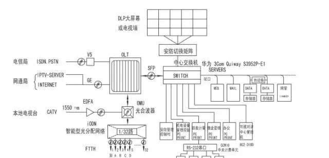 三网融合wifi无法连接的原因是什么？  第2张
