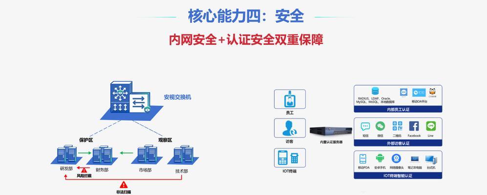 三网融合wifi无法连接的原因是什么？  第3张