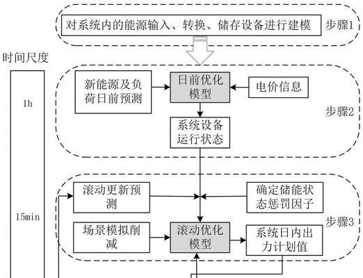 移动硬盘卡顿问题如何解决？有哪些优化方法？  第1张