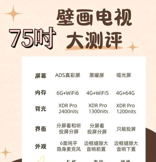 长虹q10r电视机价格区间是多少？  第2张