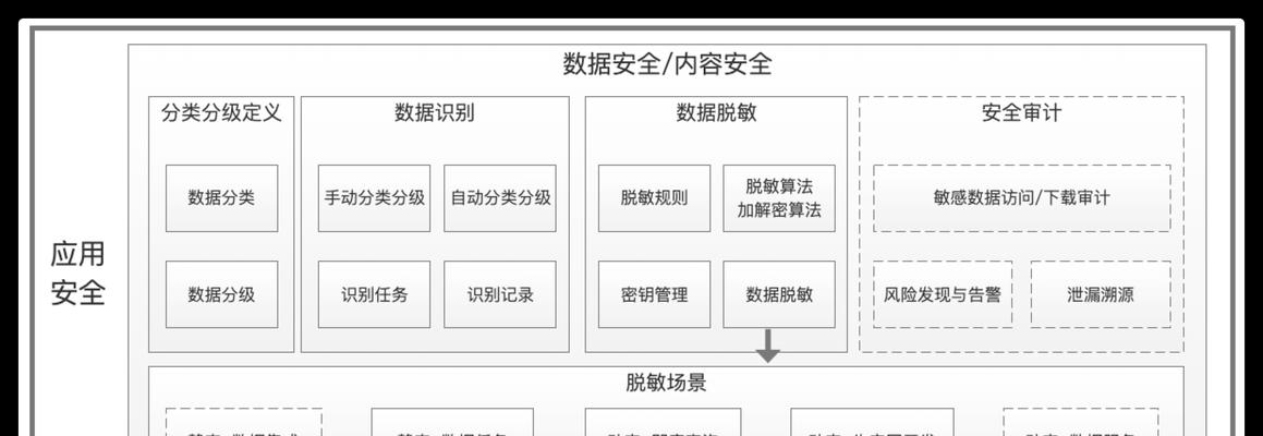 服务器重装系统步骤是什么？如何确保数据安全？  第1张