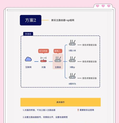 太空舱民宿wifi连接问题如何解决？  第3张