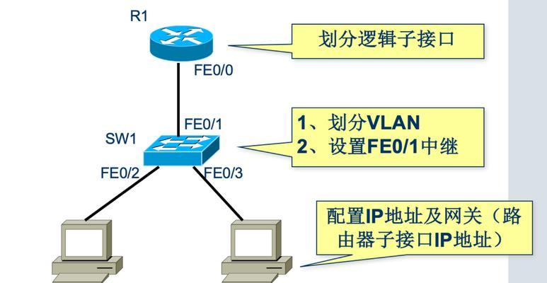 如何制作三层路由器教程图解？教程中可能会有哪些难点？  第1张