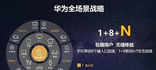 米家设备连接华为路由器的方法是什么？连接后性能如何？  第1张