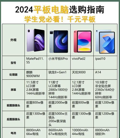 平板电脑超高配置设置方法是什么？  第1张