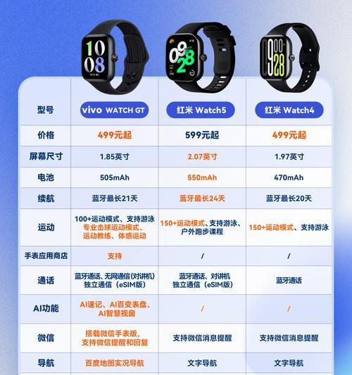 智能手表星球的使用方法是什么？有哪些功能？  第3张