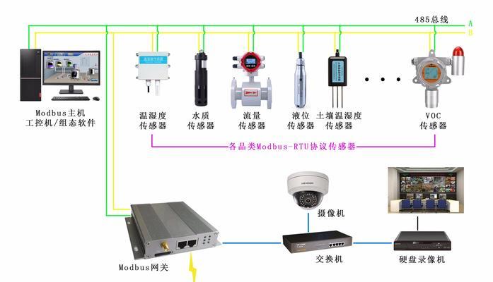 总线网关故障怎么处理好？故障诊断和解决步骤？  第3张
