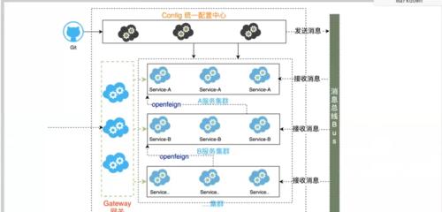 网关面板组件包括哪些内容？  第1张