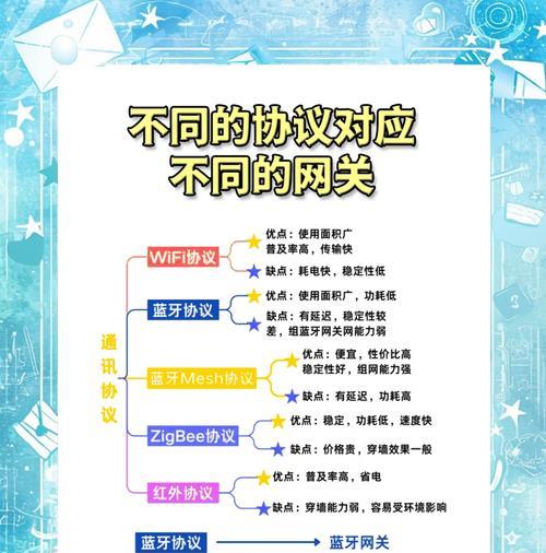网关面板组件包括哪些内容？  第2张