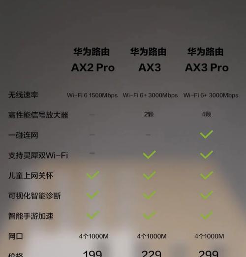 网上购买路由器如何选择？哪个品牌或型号更值得推荐？  第3张