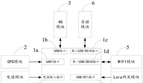 有线网关屏蔽设置的具体步骤是什么？  第1张