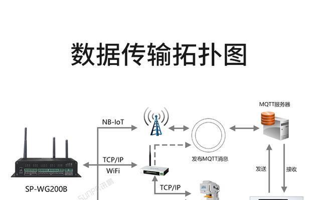 有线网关屏蔽设置的具体步骤是什么？  第3张
