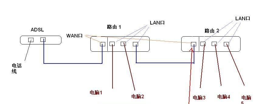 多路由器无线连接方法是什么？如何扩展无线网络覆盖？  第3张