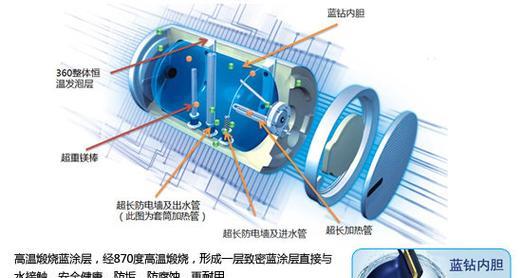 热水器内胆拆卸步骤？拆卸时应注意什么？  第3张