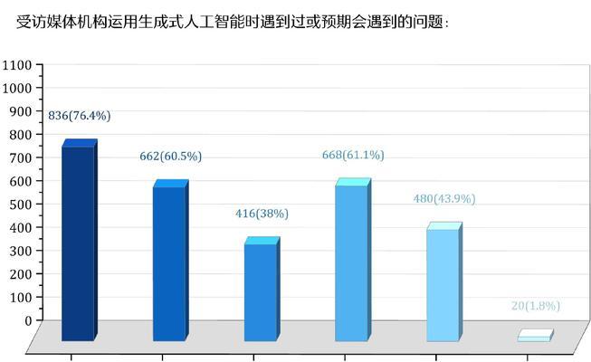 人类特长如何超越人工智能？人工智能的局限性在哪里？  第3张