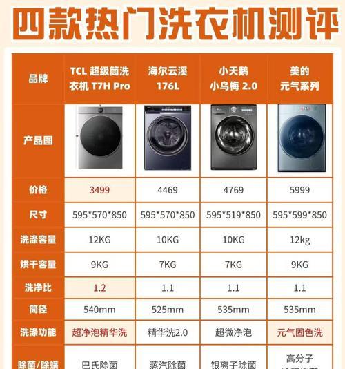 洗衣机三区一体机的功能特点是什么？如何正确使用？  第3张