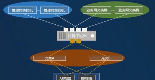 锐捷网关与小米设备连接的方法是什么？连接后如何进行网络配置？  第3张