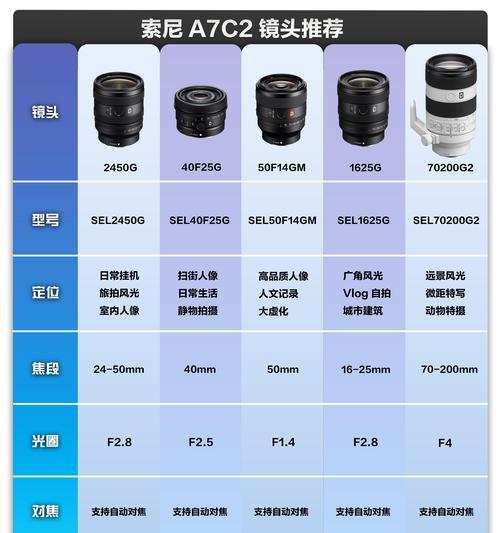 佳能镜头比较图怎么看？如何根据比较图选择合适的镜头？  第2张